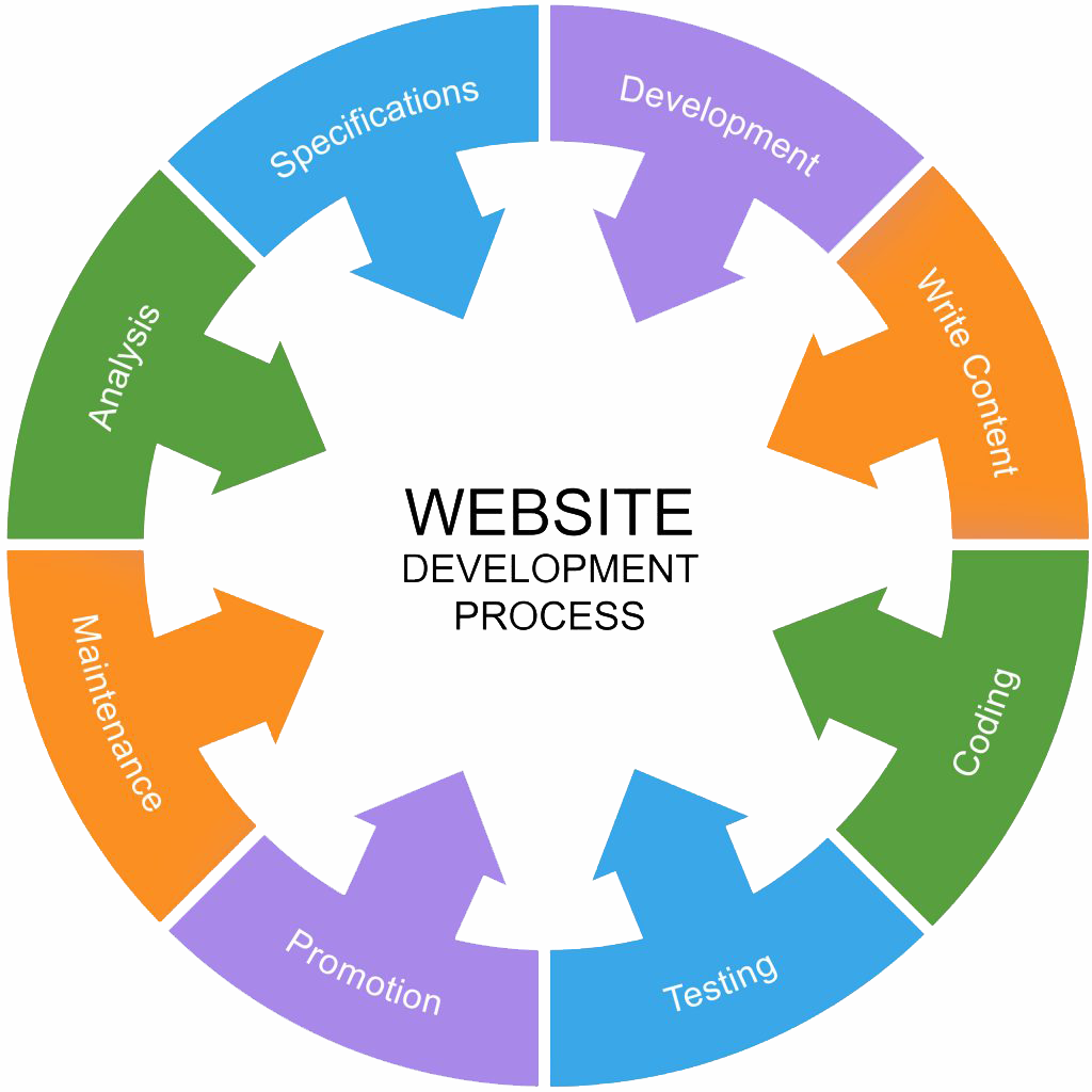 Tips For Selecting A Web Development Company 1